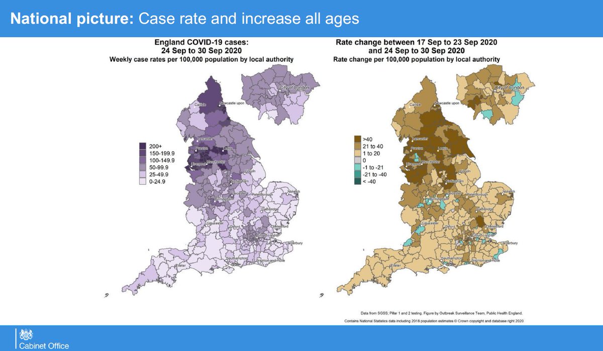 Slide 3This is not the same colour scale as used in 30 September briefing (actually more conservative / 'less scary')See this thread for why this can change perceptions: https://twitter.com/Dr_D_Robertson/status/1314328492088193024Focus on areas with >50 cases per 100,000 - that was ~ the watchlist threshold
