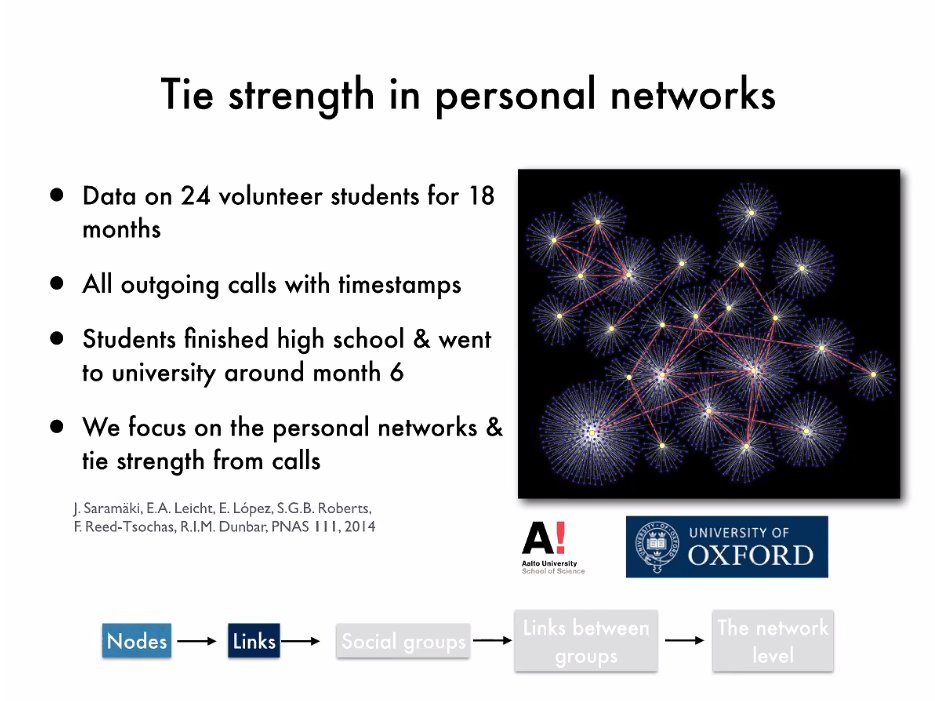 Heinonmatti's tweet image. Some empirical research @JariSaramaki has done. Ties were defined as the phone call frequency.

#bespfin #networks #complexity