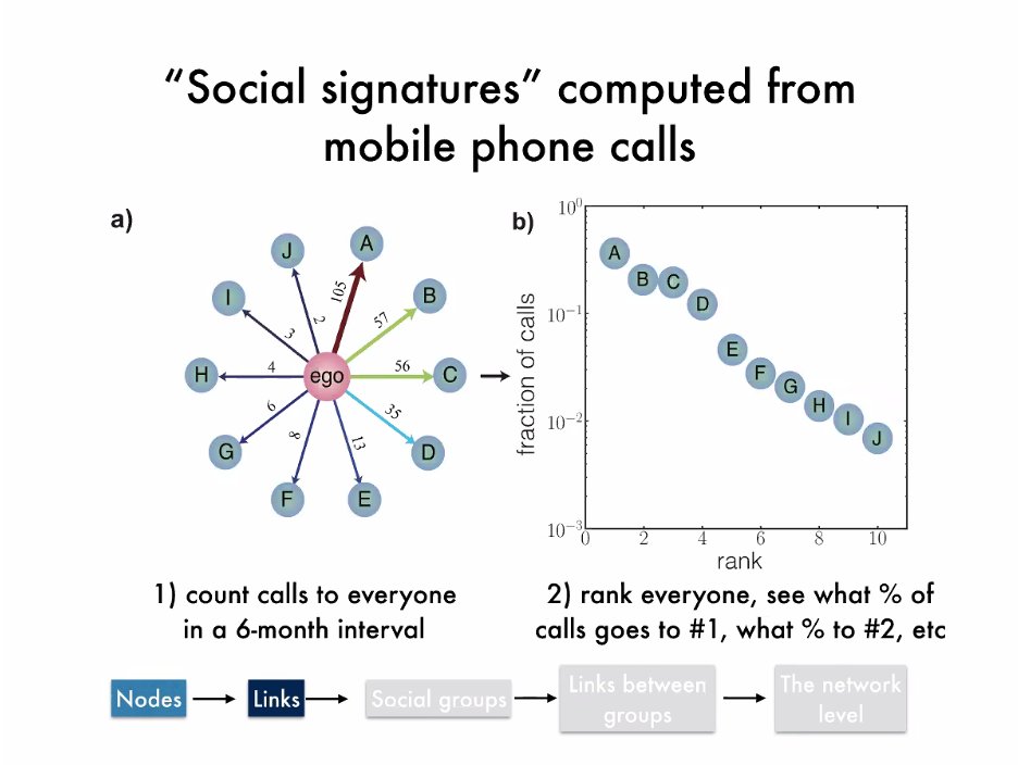 Heinonmatti's tweet image. Some empirical research @JariSaramaki has done. Ties were defined as the phone call frequency.

#bespfin #networks #complexity