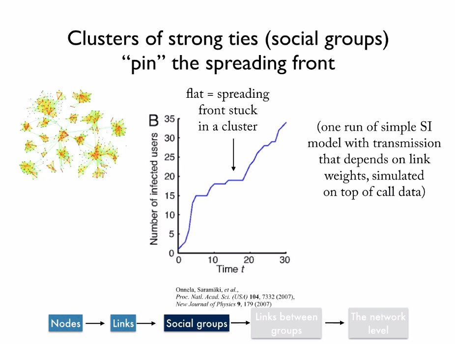 Heinonmatti's tweet image. Zooming out conceptually (see row with arrows in the bottom), we see that the thing spreading – e.g. COVID – lives in clusters.

#bespfin #networks #complexity