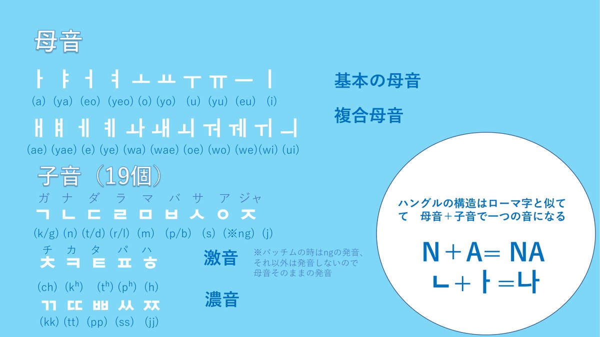 明楽レイ 아키라레이 Nijisanji Kr 復習用にどうぞ