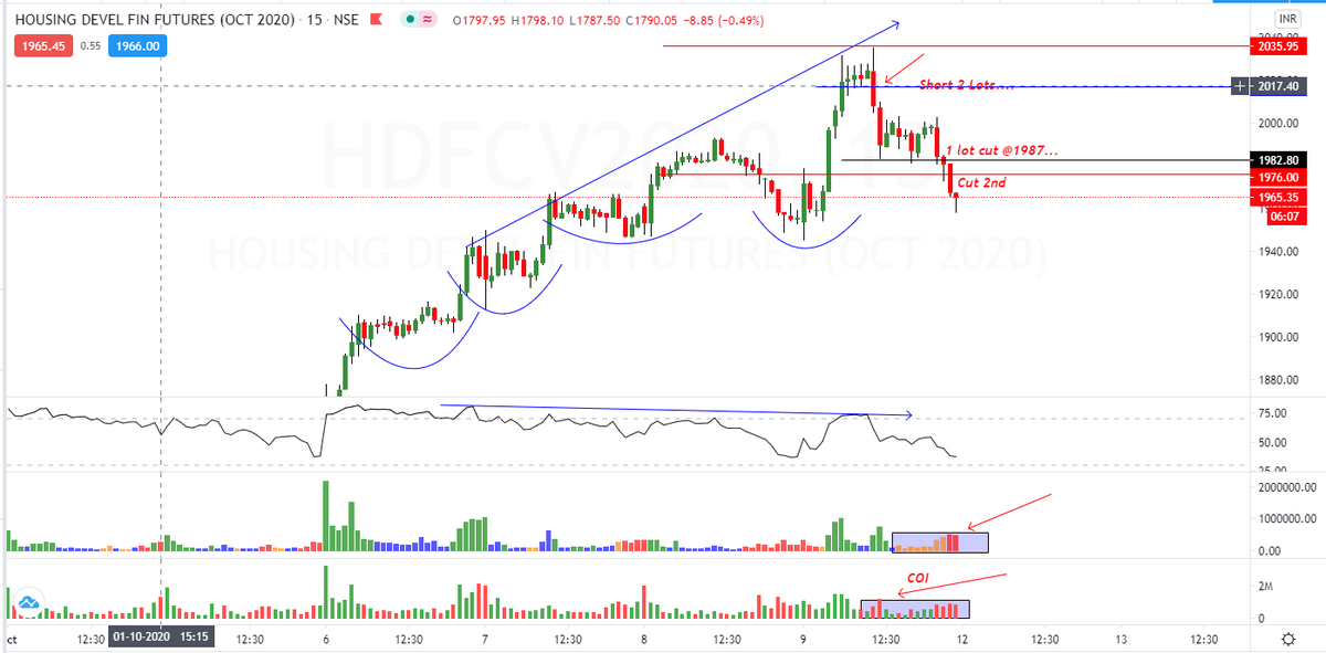 ChartingG's tweet photo. #HDFC #INTARDAY
#Murga banaye hai
@dtbhat @flyingvikas129 @pradytrader1 https://t.co/m4rrwgxZQ1