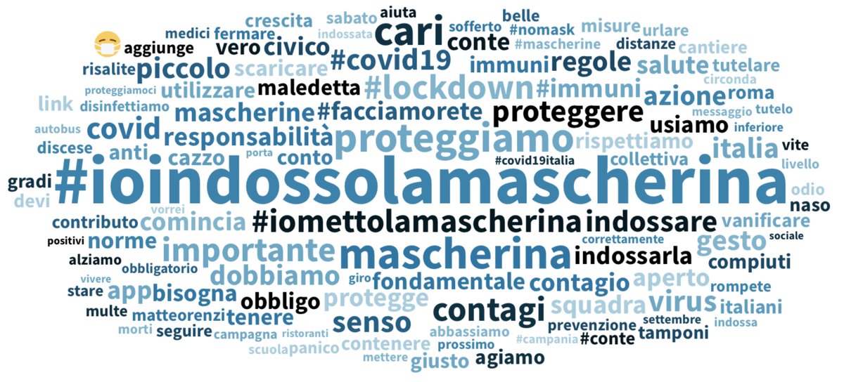 SupernovaData_'s tweet photo. Il #temadioggi è: #ioindossolamascherina. Quando indossarla? Ogni volta che si può entrare a contatto con persone che non siano conviventi, sia all'aperto sia al chiuso. Il #NetSentiment è positivo al 38% e negativo al 17%. https://t.co/si9RxnxiLE