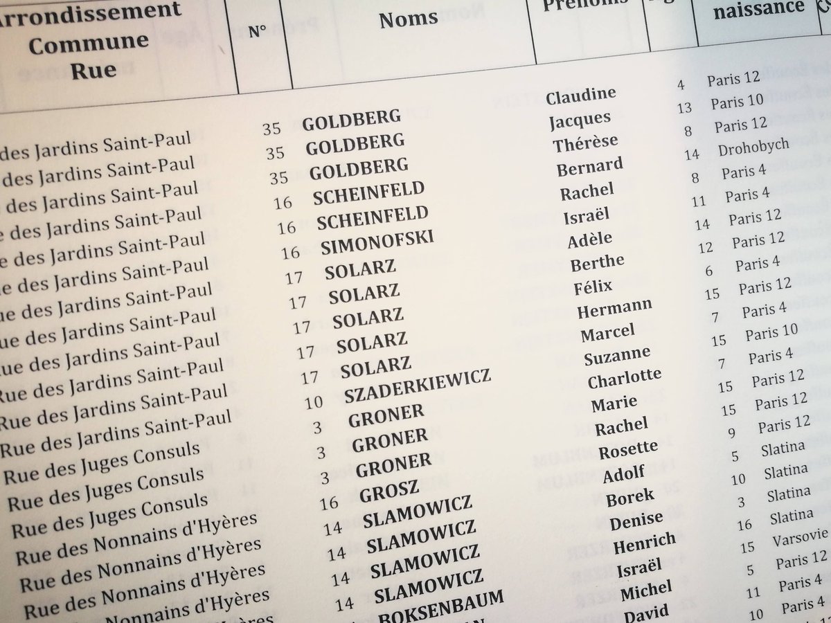 Fondation_Shoah's tweet photo. Serge Klarsfeld publie la liste des 4115 enfants arrêtés lors de la rafle du Vél' d'Hiv' et déportés.
Leurs noms sont classés géographiquement : par arrondissement ou commune et par adresse de domicile.
À commander auprès de l'asso. des Fils et Filles des Déportés Juifs de France https://t.co/9c1sVn2Lo0