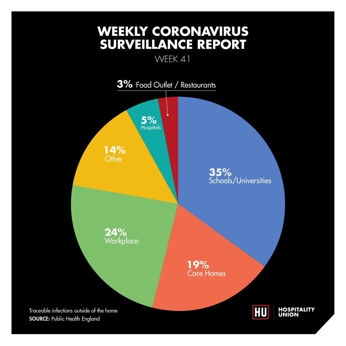 And here is the updated pie chart via <a href="/DowneyJD/">Jonathan Downey</a>