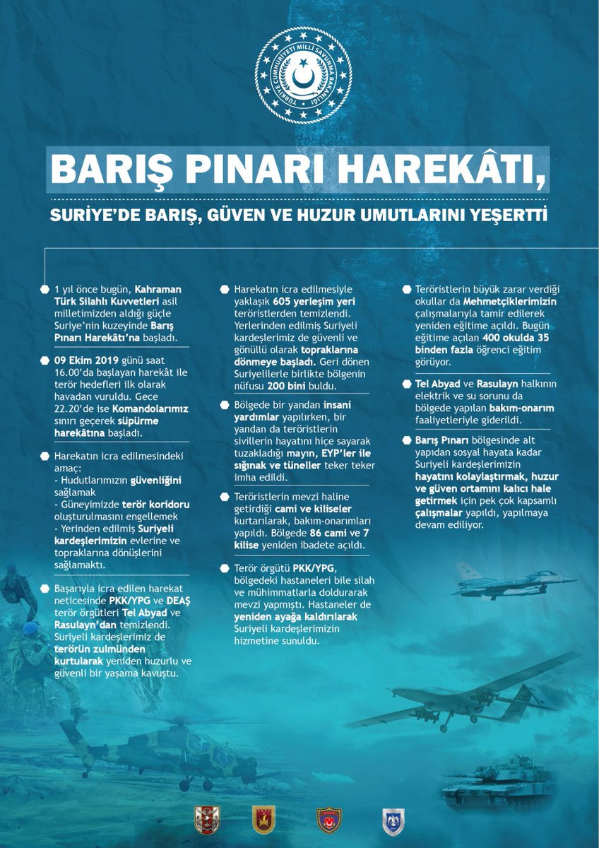 1 yıl önce bugün başlatılan #BarışPınarıHarekâtı, Suriye’de barış, güven ve huzur umutlarını yeşertti.