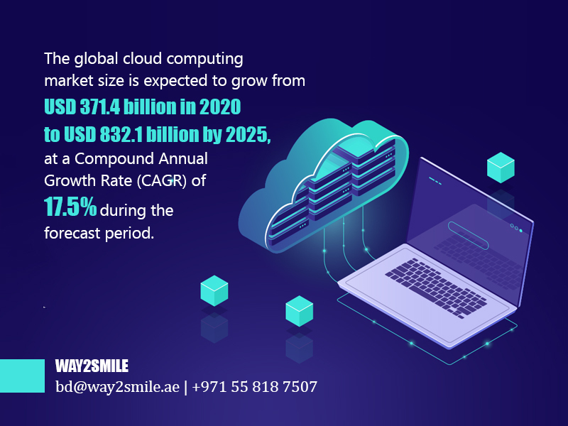 way2smiledubai's tweet image. The global #CloudComputing market size is expected to grow from USD 371.4 billion in 2020 to USD 832.1 billion by 2025, at a CAGR of 17.5% during the forecast period.
For #CloudComputingSolutions for your #Business? Visit - bit.ly/3nAkVtF.
#CloudStatistics #Way2Smile