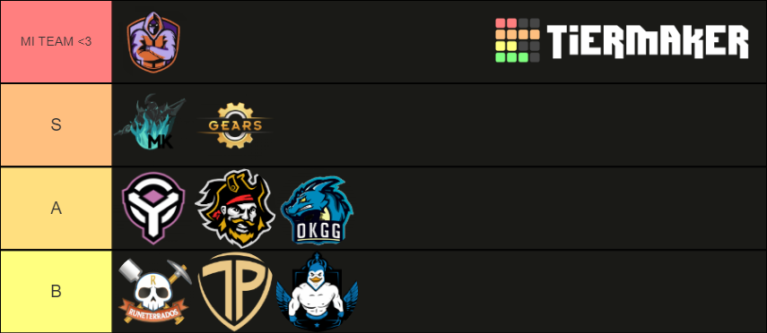 Maskert_Fabre's tweet photo. Bueno chavales me habéis convencido de hacer mi propia tier list de la @LER_Esp 
LETS GO @RuneterrorsO 
https://t.co/VEeL4BXesU https://t.co/54AWakXWAL