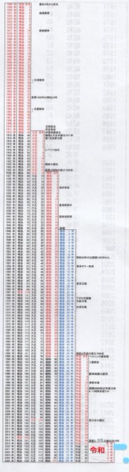 34 西暦 昭和 年