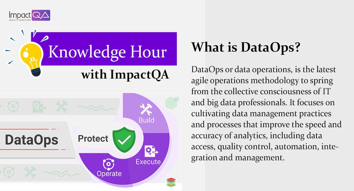 Knowledge Hour with ImpactQA 💡
What is DataOps?

#softwaretesting #testautomation #dataops #datamining #dataandanalytics #testautomationtools #performance #automation #devops #rpa #ai #azure #aws #cloud #ai #agile #digitaltransformation #microsoft #machinelearning #bigdata