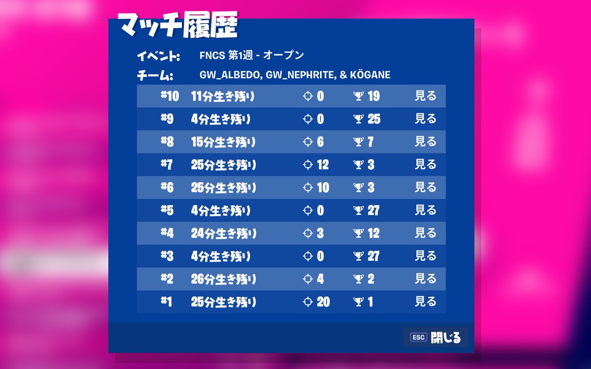 大会 フォート ナイト トラッカー