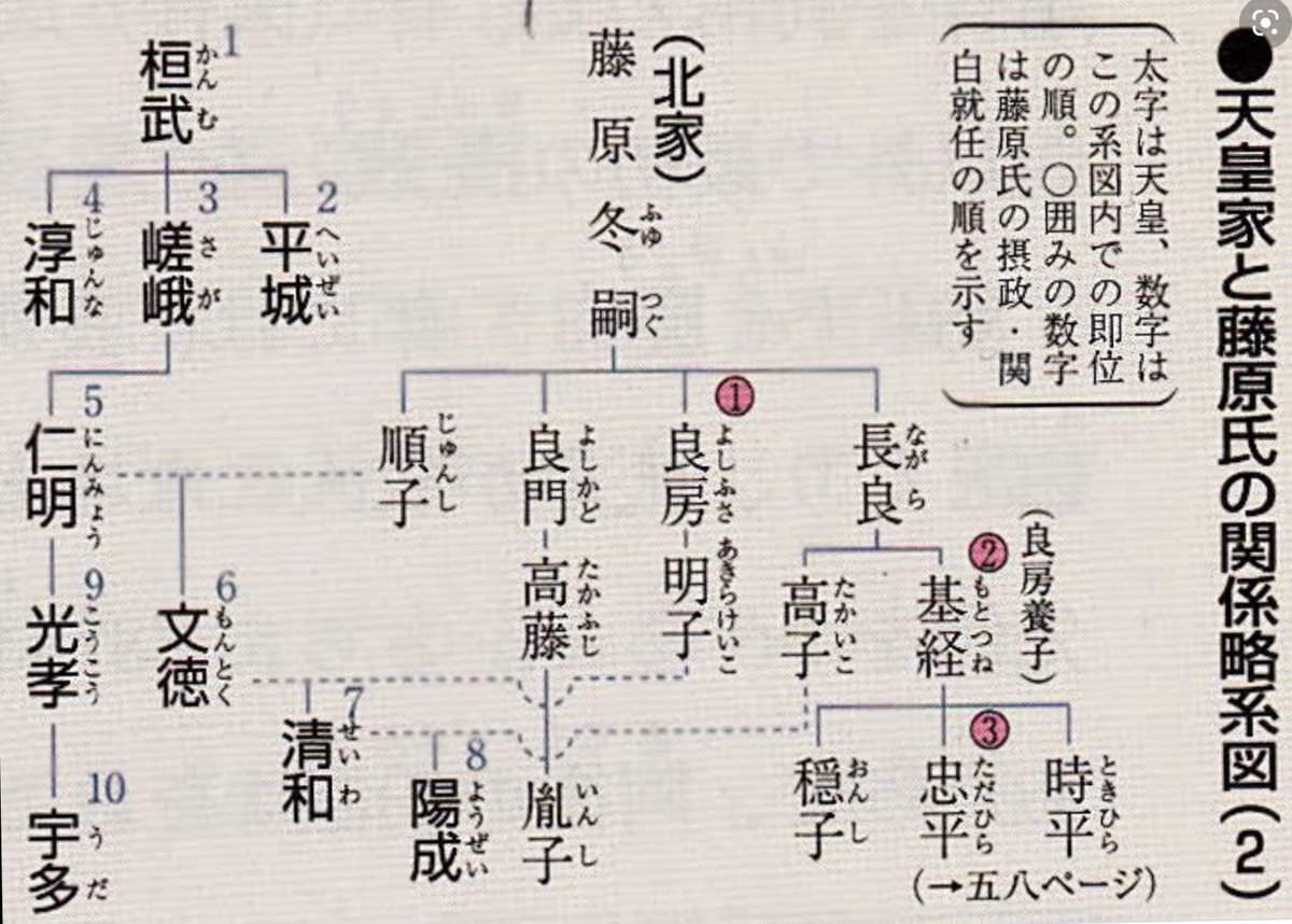 溝田孝一 順子 第54代仁明天皇女御 宣下3年11月 皇太后 五条后とも 日本三代実録によれば 容姿が美しく穏やかな女性と伝わる 東五条院宮邸に住んだので五条后と称される 6年父 冬嗣死去 7年文徳天皇生む 3年仁明天皇即位