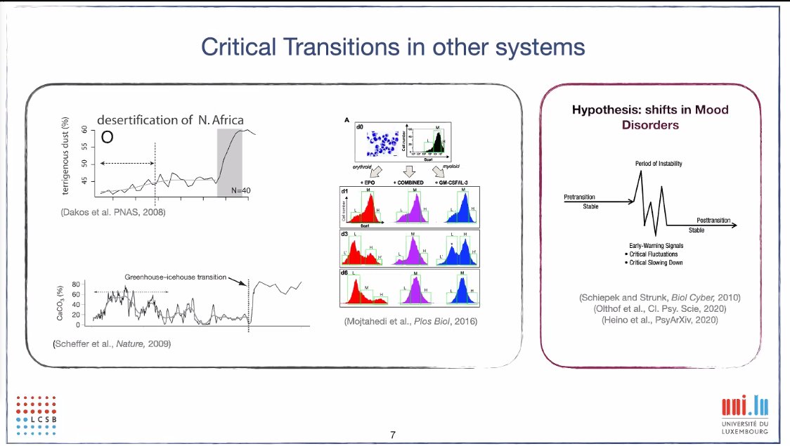 Heinonmatti's tweet image. ... because it looks like the jumps, called critical transitions, happen in wide variety of systems from ecologies to biological organisms to mood disorders (in my talk I mentioned activity levels in a weight loss intervention; research led by @GuillChevance)

#bespfin