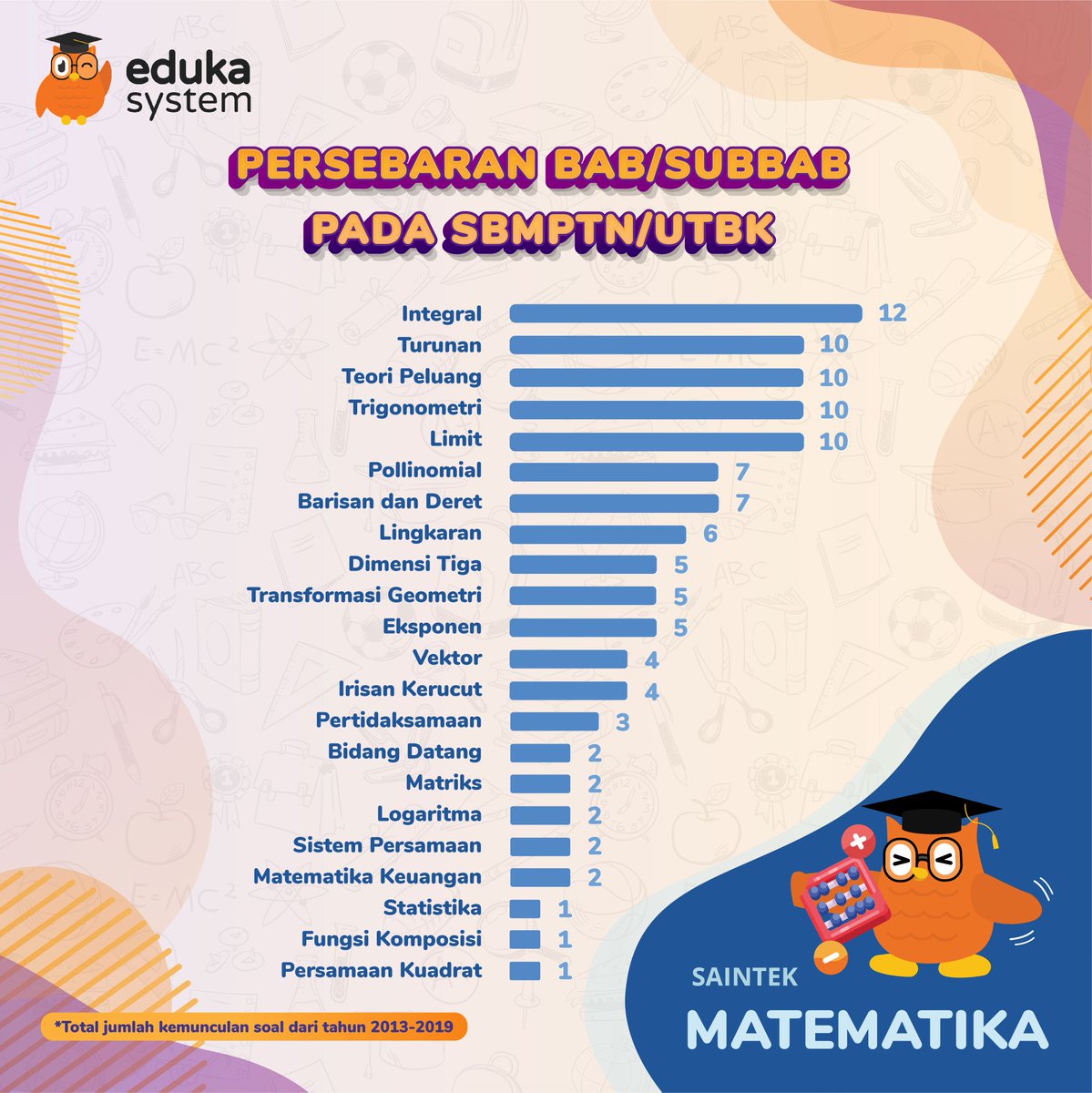 Soal Ujian Sbmptn 2021 Sainteks - Soal Ujian