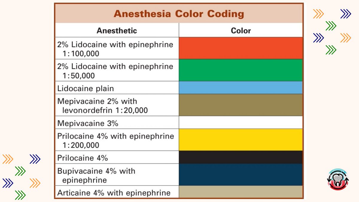 Dental Anesthesia Color coding 💉💉
#dentalassistant #dentalassistantlife #dentistry #dentistrylife #dentallife  #dental #dentalassisting #dentalassistingschool #dentalanesthesia
