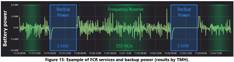 The <a href="/cruijffarena/">Johan Cruijff ArenA</a> Final Report for SEEV4-City is available! This #OperationalPilot has a mighty 🔋 (some 2nd life 🔋from🚙) that works well with the 🌞, or as back-up for events at the ArenA!
This report: 👉 bit.ly/36MiPAT
All #SEEV4City reports: bit.ly/3kAaX98