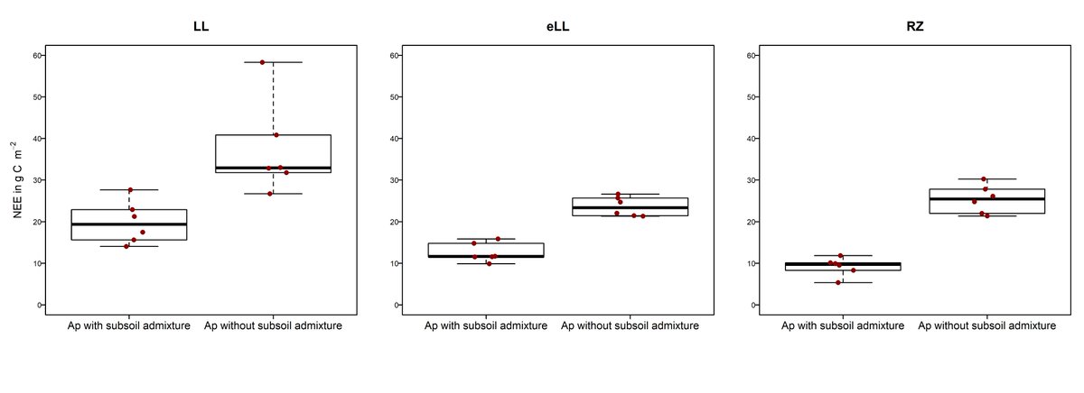 krumensenke's tweet photo. As shown by measurements from september to october 2020: https://t.co/5XBl7epnAj