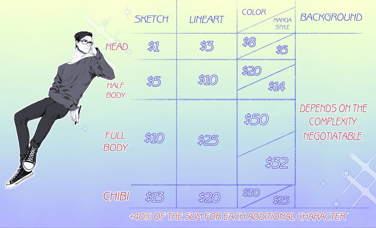 I added more options.Yeah, I know this thread's already become a bunch of unstructured informationBut stillI don't give up #COMMISSIONS  #commissionsopen  #CommissionSheet