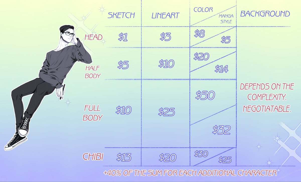 I added more options.Yeah, I know this thread& #39;s already become a bunch of unstructured informationBut stillI don& #39;t give up  #COMMISSIONS   #commissionsopen   #CommissionSheet