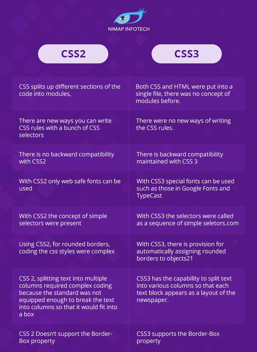 NimapInfotech's tweet image. CSS2 vs CSS3: nimapinfotech.com/blog/css3-vs-c…

#NimapInfotech #css #CSS3 #html #javascript #webdesign #programming #coding #webdeveloper #php #webdevelopment #programmer #developer #code #java #python #web #website #coder #webdesigner #design #ui #software #ux #wordpress #computerscience