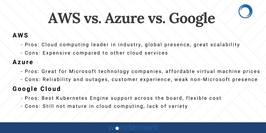 WondermentApps's tweet photo. #AWS, #Azure, and #GCP are the most popular cloud computing platforms. Here is a short comparison for you to consider!

#AmazonWebServices #AWSManagement #AmazonAws #Amazon #Cloud #CloudComputing #Microsoft #Google #Googlecloud #Azure #Python #bigdata #awscloud #coding #software https://t.co/nsqp3BkULU
