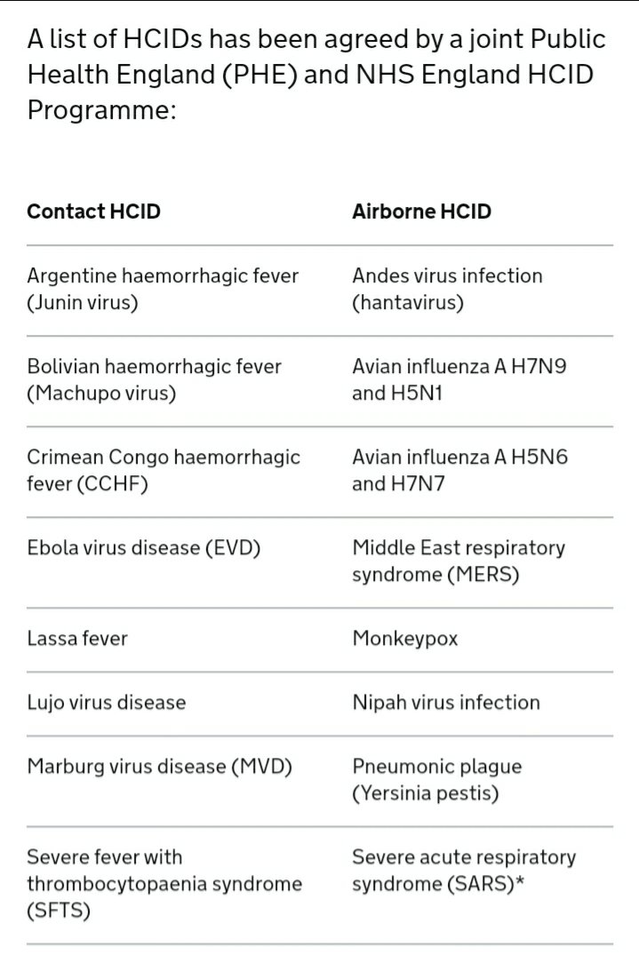 6. Out of interest, let's see what is considered a HCID in the UK...