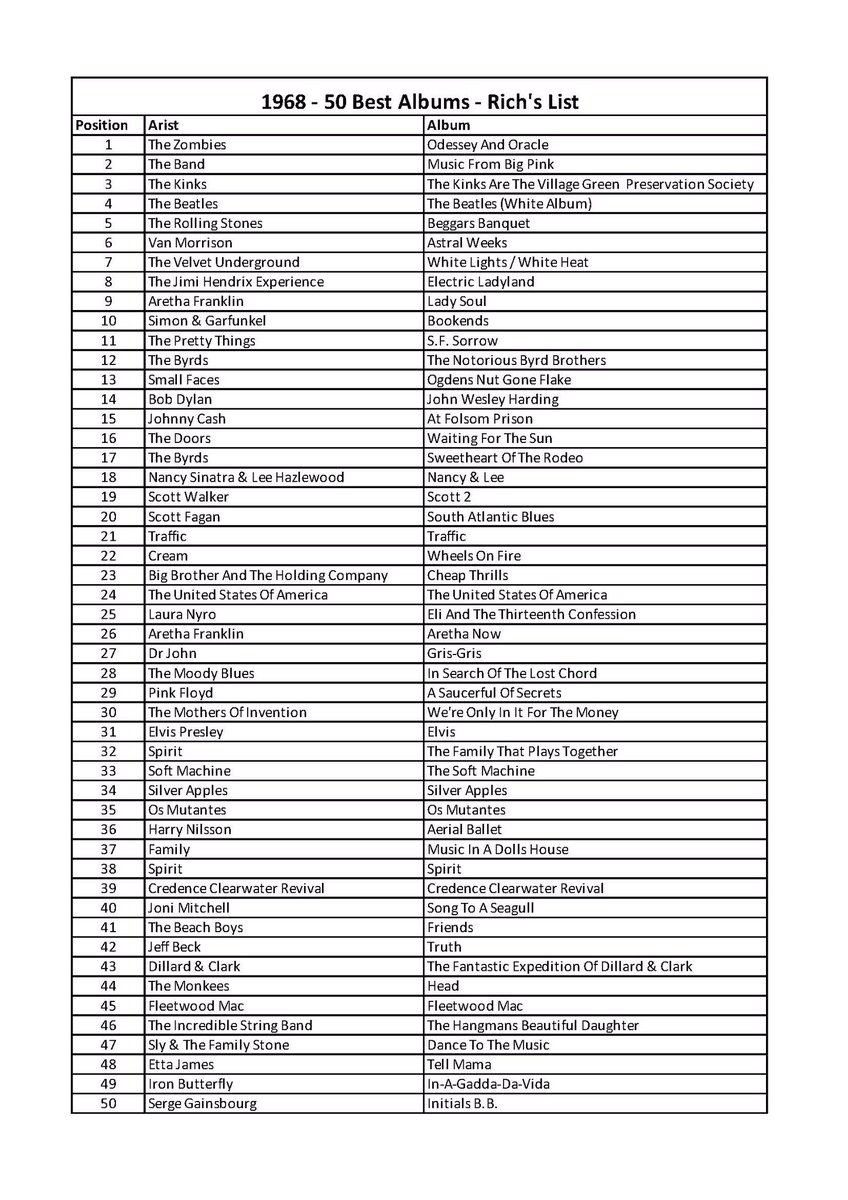 I’ve attached my ‘fun fifty’ but no need to choose from this list, I’m sure I’ve inevitably missed off some great stuff in this year. Please reply with your top three by midday Sunday (UK time) and I’ll tweet the top 50 chart later that day. Have a great weekend everyone.PTO