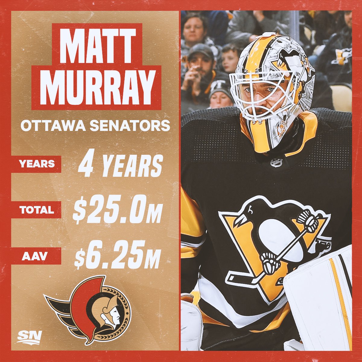 Sportsnet (@sportsnet) on Twitter photo After acquiring him earlier this week, <a href="/Senators/">Ottawa Senators</a> have locked up Matt Murray to a four-year extension. 📝
What do you think of the deal?
#NHLFreeAgency | #NHLonSN After acquiring him earlier this week, <a href="/Senators/">Ottawa Senators</a> have locked up Matt Murray to a four-year extension. 📝
What do you think of the deal?
#NHLFreeAgency | #NHLonSN