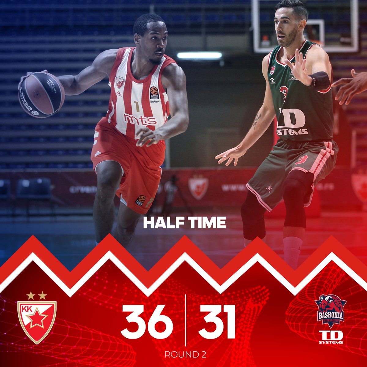 kkcrvenazvezda's tweet photo. Halftime
BC Crvena zvezda mts 36
@Baskonia 31
📊 @mrjloyd 8 pts, Walden 7 pts, @langston21 5 pts
#EuroLeagueisBack #CZVTDS #kkcz #TogetherWeStand https://t.co/kBX6hE4C6f