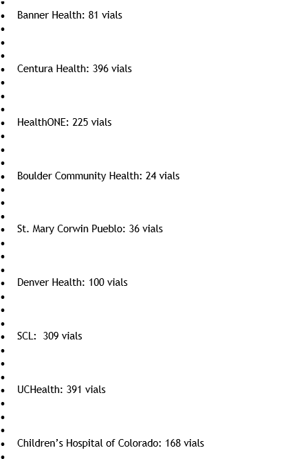 In June, the state reported more distribution. Here's what the hospitals got: (one patient often received 5 vials)