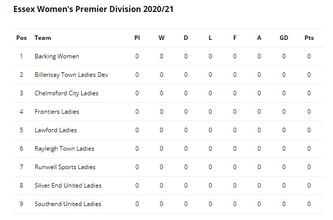 WF_East's tweet photo. The final two county leagues in the East getting starting this weekend &amp; both are expanding. 1st off the @ecwfl in Essex going from 2 to 3 divisions with a 9 strong Premier Division listed below &amp; a Division One North &amp; South https://t.co/Ao2gADG92L