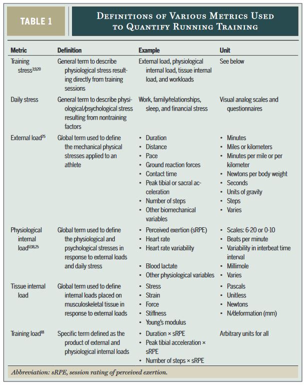 JOSPT's tweet image. Moving Beyond Weekly “Distance”: Optimizing Quantification of Training Load in #Runners 🏃‍♀️

Link - ow.ly/7BvC50BNsrG

Part of our #trainingload issue of @JOSPT 👍

Authors @rwilly2003 and @runnerphysio also featured on #JOSPTasks - catch-up here 👇

ow.ly/nAkR50BNsrB