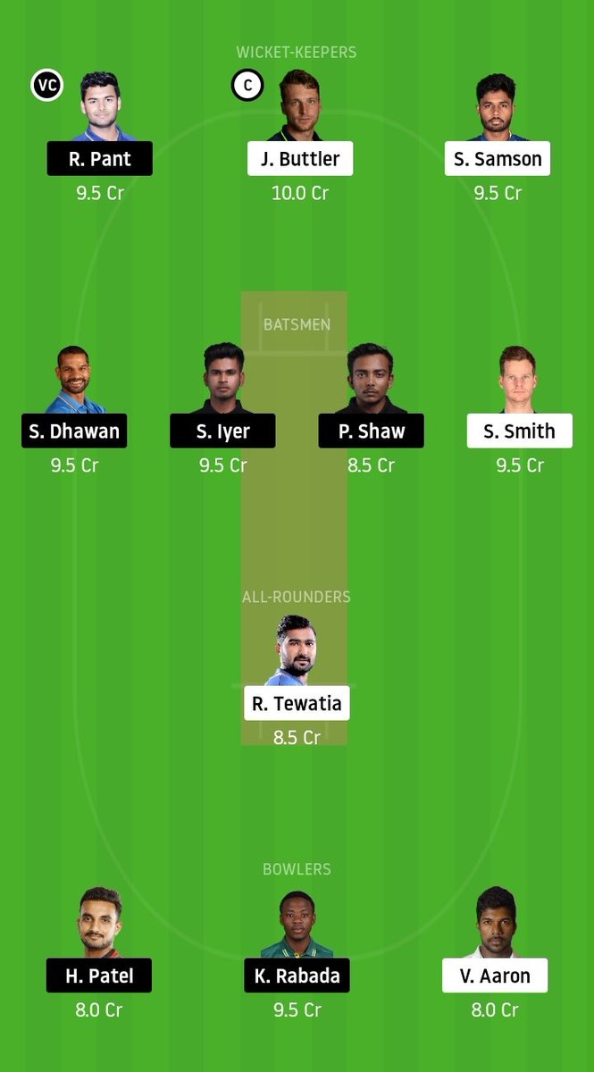 FantasyCricTeam's tweet photo. #RRvDC #DCvRC #RRvsDC #DCvsRC 

#Dream11IPL #IPL2020 

#YehHaiNayiDilli  | #HallaBol

OTHER C VC : IYER(C) SMITH(VC)

#Follow #Retweet #Like

INVEST LESS https://t.co/syCsSahi9B