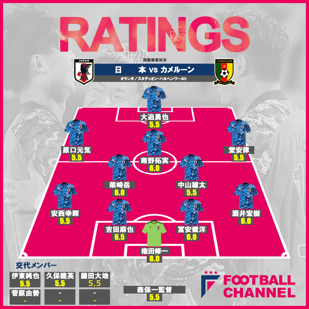 フットボールチャンネル カメルーン戦 3バックはどうだった 攻撃陣は迫力不足 最高評価を得たのは 日本代表どこよりも早い採点 T Co 9egjdmquuq Daihyo