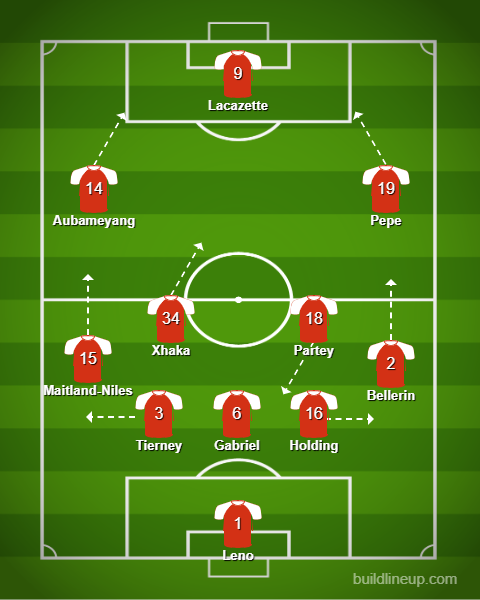 We would also likely see Partey stay a little deeper to shield the defence or even playing as a covering centre back in case of counters while Xhaka contributes to the attack, though these roles could also be alternated throughout the match. 9/