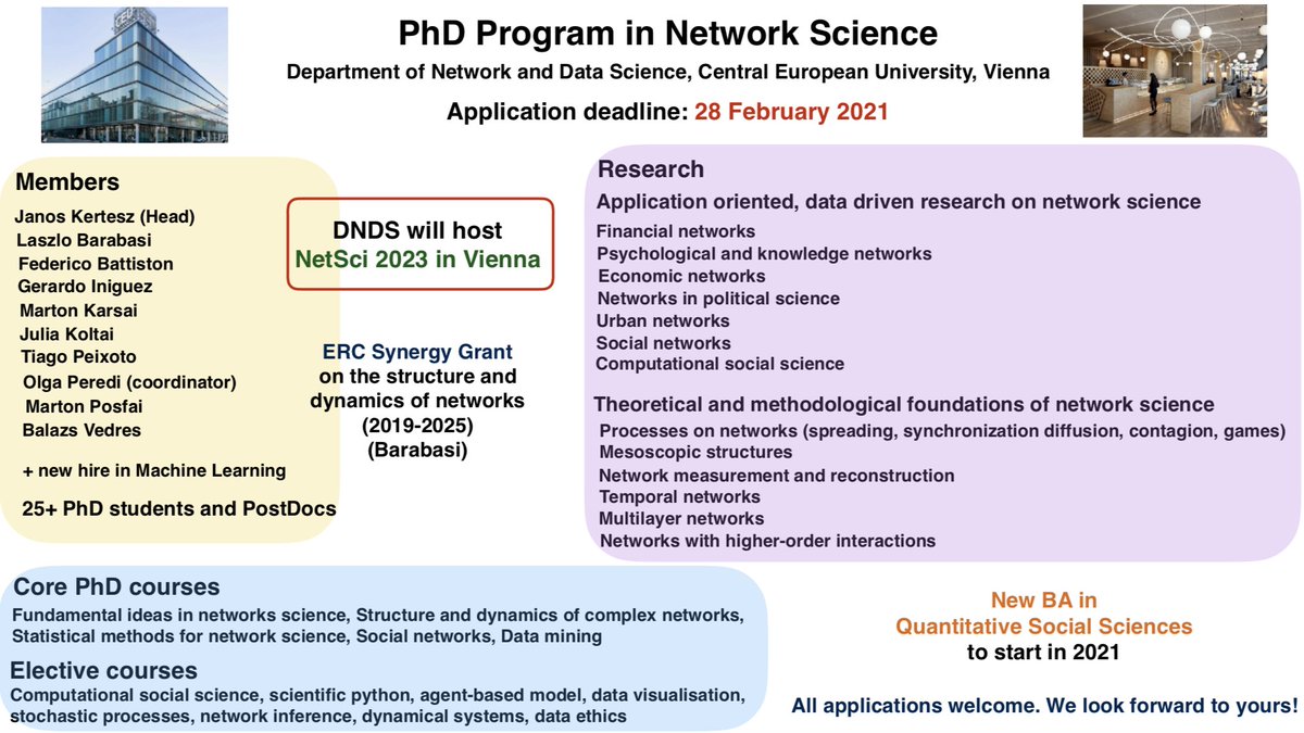 Federico Battiston (@fede7j) on Twitter photo Dear worldwide network science community, can you help us spread the word?
5 fully-funded scholarships available at <a href="/dnds_ceu/">CEU Department of Network & Data Science</a> <a href="/ceu/">Central European University</a> in Vienna, to start in September 2021. Applications deadline: February 28th, 2021.
networkdatascience.ceu.edu/phd-program-ne…
Why DNDS CEU in Vienna?
Well... 1/ Dear worldwide network science community, can you help us spread the word?
5 fully-funded scholarships available at <a href="/dnds_ceu/">CEU Department of Network & Data Science</a> <a href="/ceu/">Central European University</a> in Vienna, to start in September 2021. Applications deadline: February 28th, 2021.
networkdatascience.ceu.edu/phd-program-ne…
Why DNDS CEU in Vienna?
Well... 1/