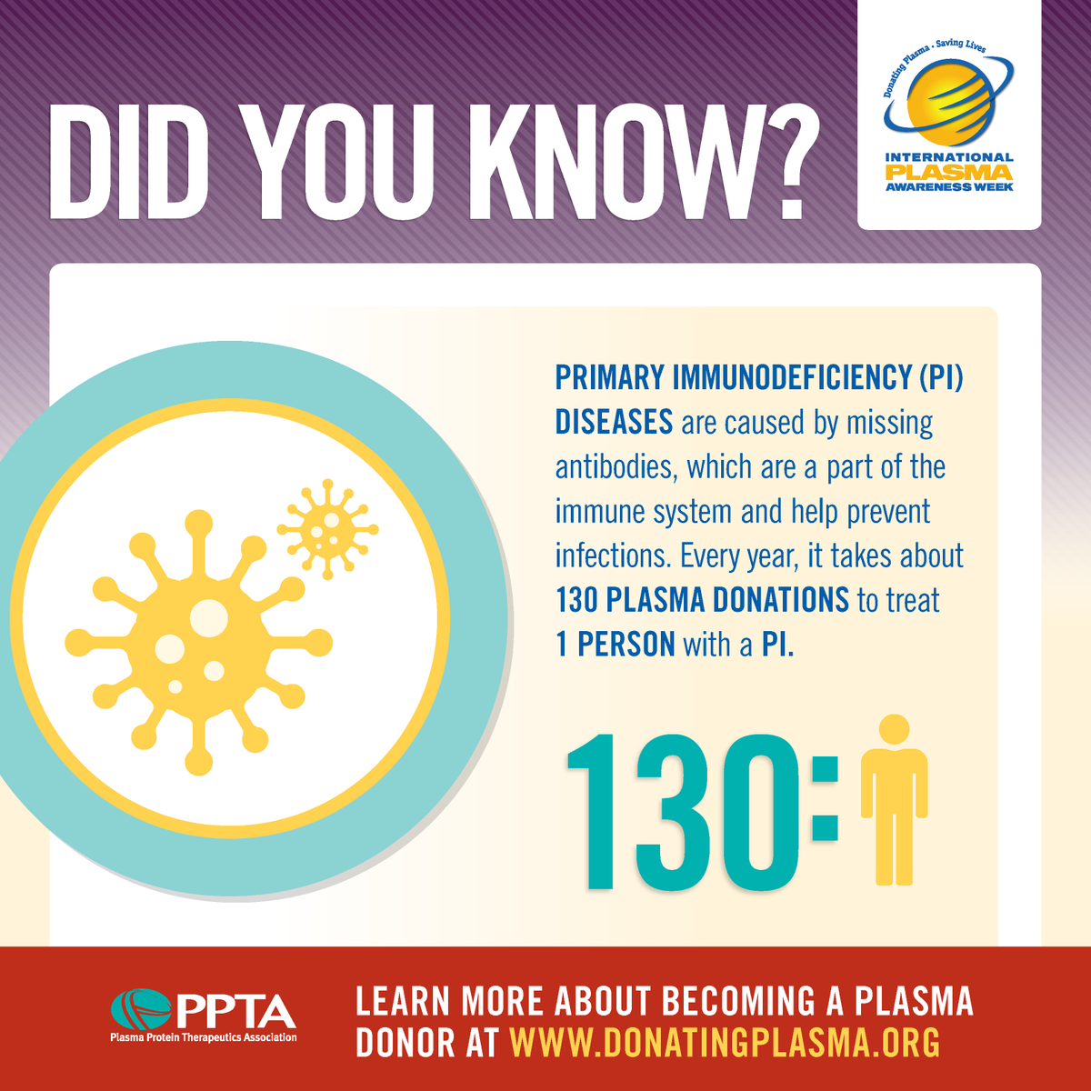 Did you know every year, it takes about 130 plasma donations to treat 1 person with a primary immunodeficiency (PI)?  Help us raise awareness about plasma donation during International Plasma Awareness Week!  donatingplasma.org  #IPAW2019