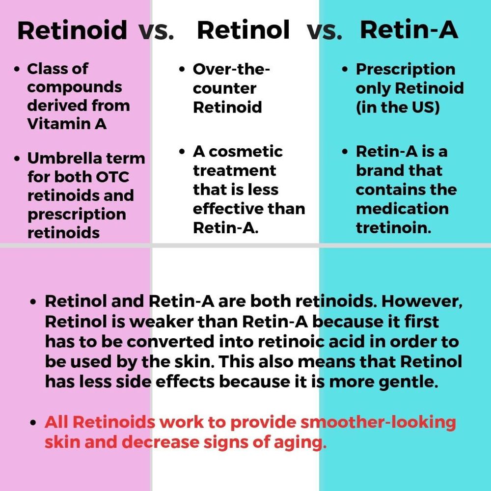 Misforstå snatch Stewart ø A-Peeling Faces Skincare & Massage Therapy on Twitter: "Retin-A vs. retinal  vs. retinol: When you look at the differences in Retin-A, retinal, and  retinol, it really all comes down to potency. Call