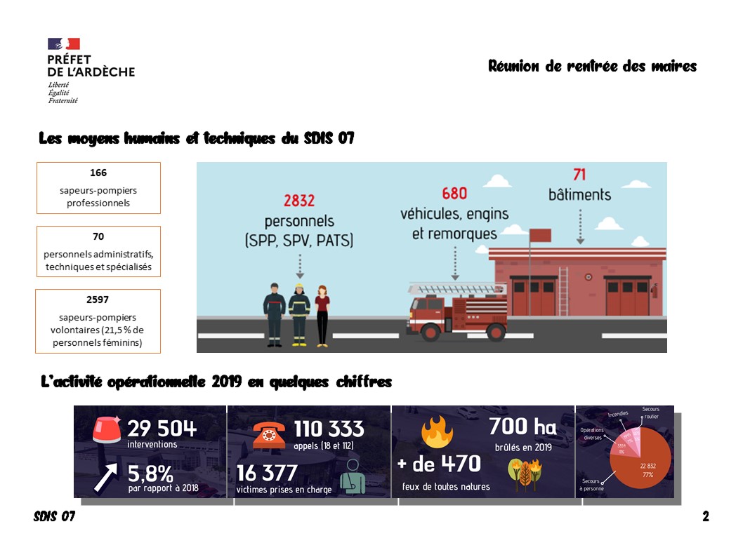 Sapeurs-Pompiers Ardèche tweet media