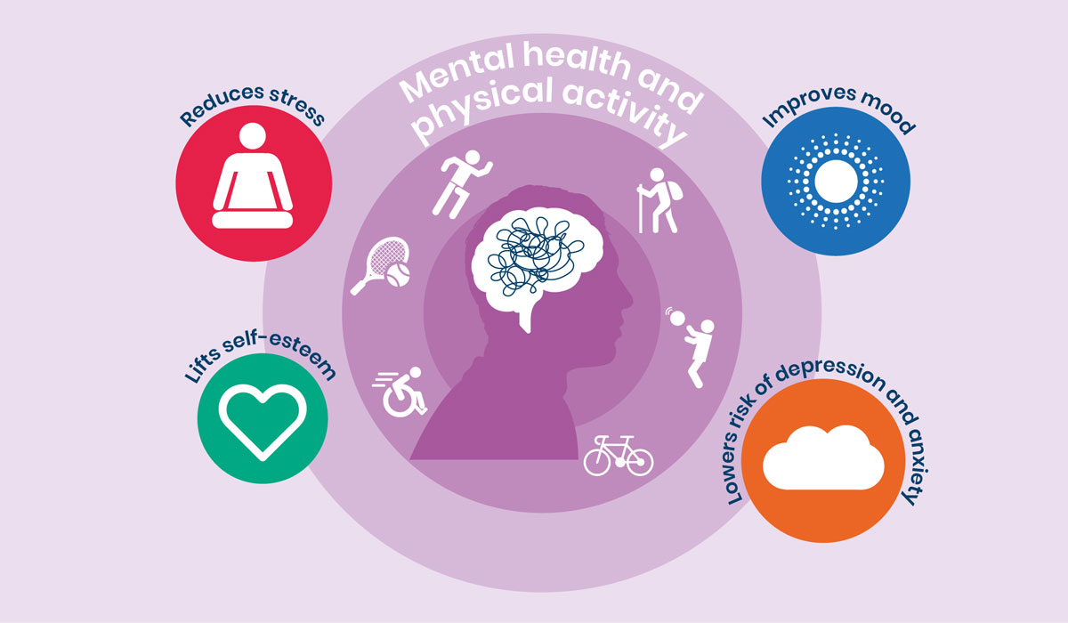 It's #WorldMentalHealthDay and being active is a vital tool to help us cope mentally with the challenges the months ahead will bring. We're calling on everyone in the sector to highlight the mental health benefits to everyone thinking about being physically active.