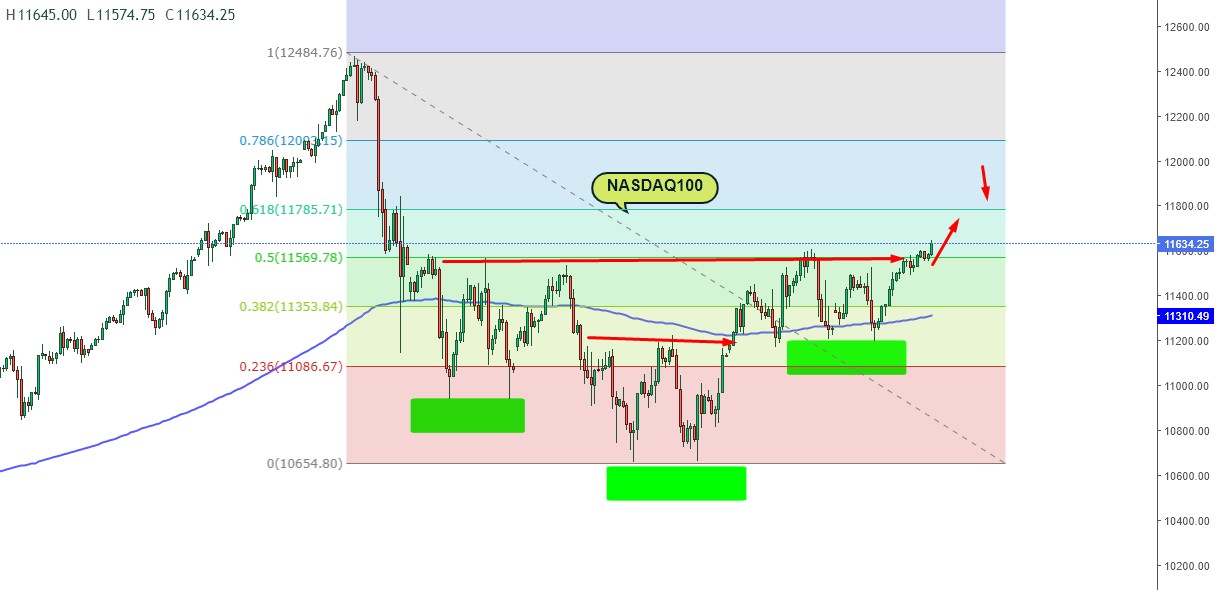 Nasdaq 100: - Página 6 Ej5LQQcXgAEQ4kV?format=jpg&name=large