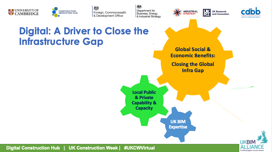 CambridgeCDBB's tweet photo. The UK can support global #digital adoption by delivering expertise and be a driver for growth in the #CovidRecovery  - @adammBIM 

https://t.co/SyXnBvzEQa

#UKCWVirtual #BIM #GIP #DigitalTransformation @CIH_HUB @MottMacDonald @beisgovuk @FCDOGovUK @tradegovuk https://t.co/0dp6cW6VBJ