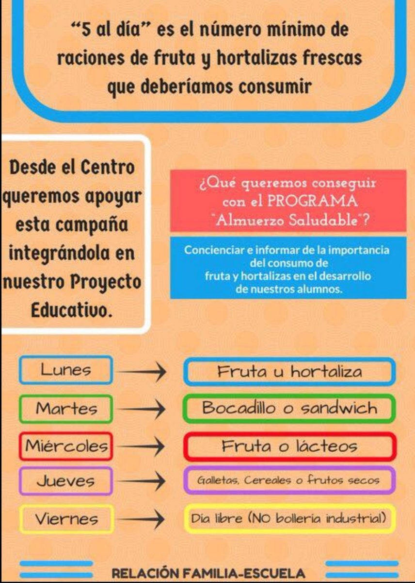 🎙️¿Sabías que el 40% de los niños/as españoles tienen sobrepeso?
✅¿Sabías que la mitad de ese %, padece obesidad?
👌Programando campaña "Almuerzo Saludable" promovida desde #ApS "Los Guardianes del Duero" y colaborando con #ODS #BuenaSalud
Retos Curso 20-21 https://t.co/D4hRJCRXWO