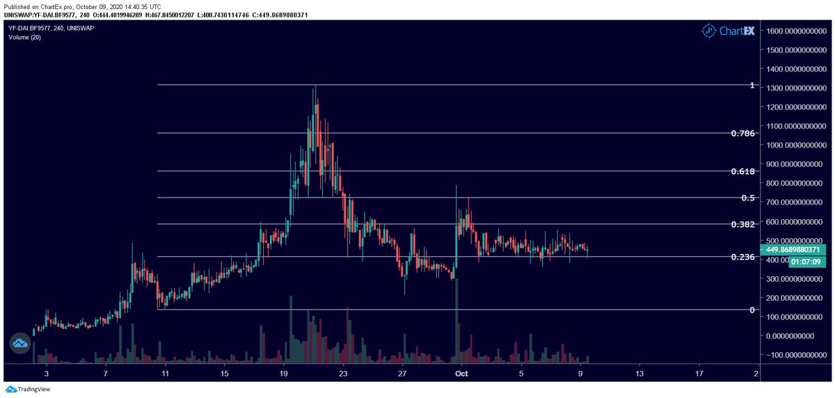 panamaXBT's tweet image. Eyes on $YFDAI.
