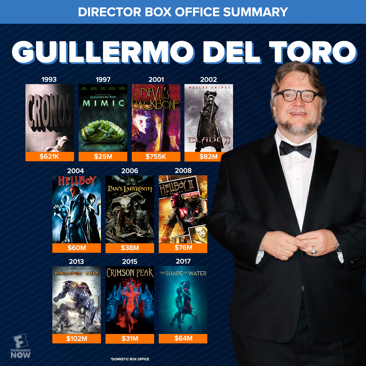 Happy birthday, Guillermo del Toro! Which is your favorite of his films? 