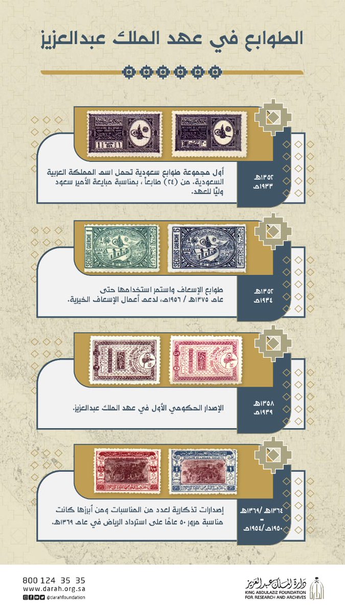 طوابع السعودية Stamps Ksa Twitter