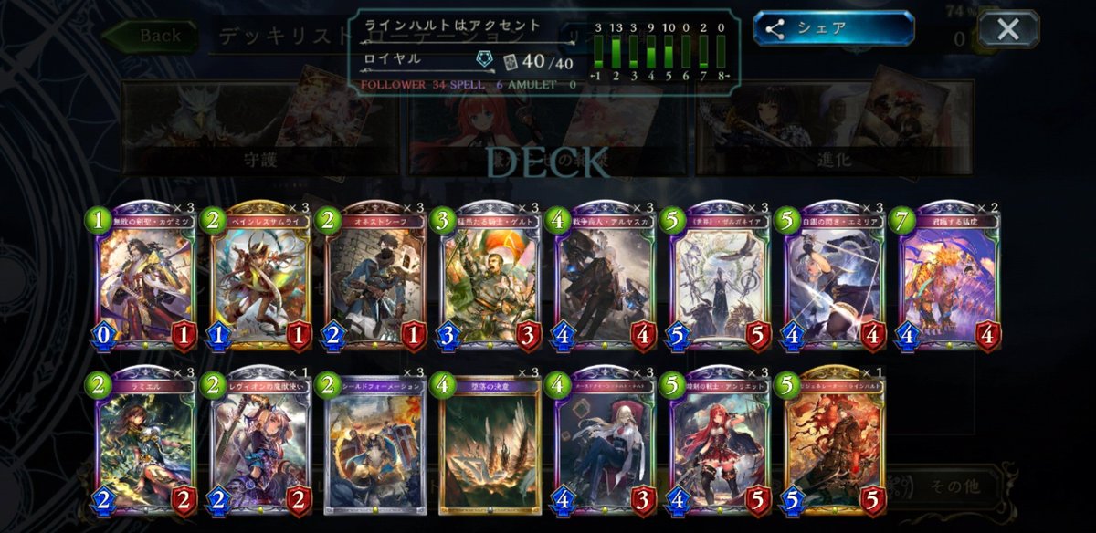 レヴィールの旋風 ローテーション ロイヤル シャドウバース連勝まとめ レヴィールの旋風 ローテーション ロイヤル シャドウバース連勝まとめ