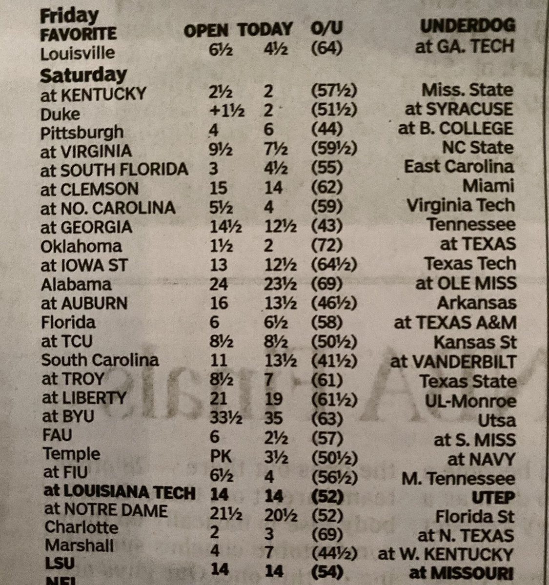 🚨🏈 You know that day it is!! It’s #LockOfTheWeek Friday at <a href="/Ruffinos/">Ruffino's Restaurant</a>! 🏈🚨

Submit your picks on Twitter or in person...the race is getting tight so choose VERY carefully. 

And make sure to listen to GameTime on <a href="/1045espn/">104.5 ESPN</a>!