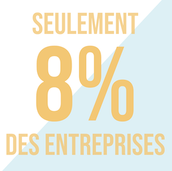 ArcaneXperience's tweet photo. SONDAGE
8% des entreprises prévoient un événement de convivialité (en physique ou en digital) pour leurs équipes en cette fin d'année !
Retrouvez les résultats de ce sondage et nos dernières actus sur l'événement digital dans notre newsletter #Enjeux
https://t.co/VmdkfD7yJt https://t.co/xKQmJDSRC8