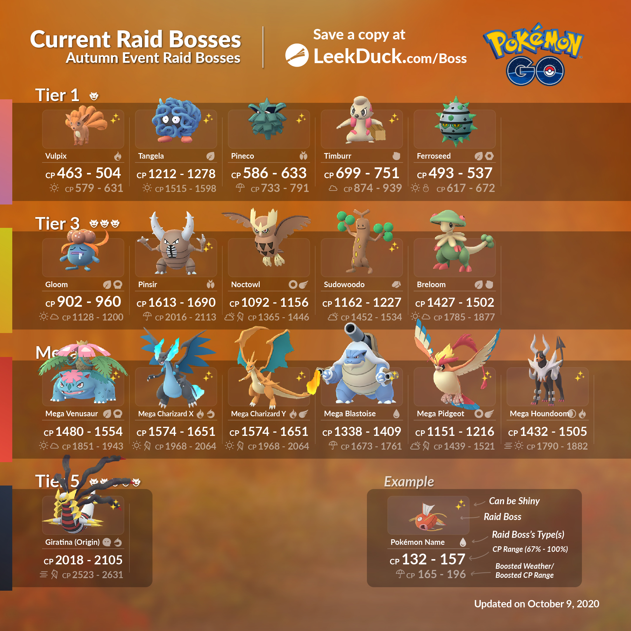 Current Raid Bosses - Leek Duck